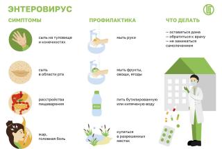 энтеровирусная инфекция