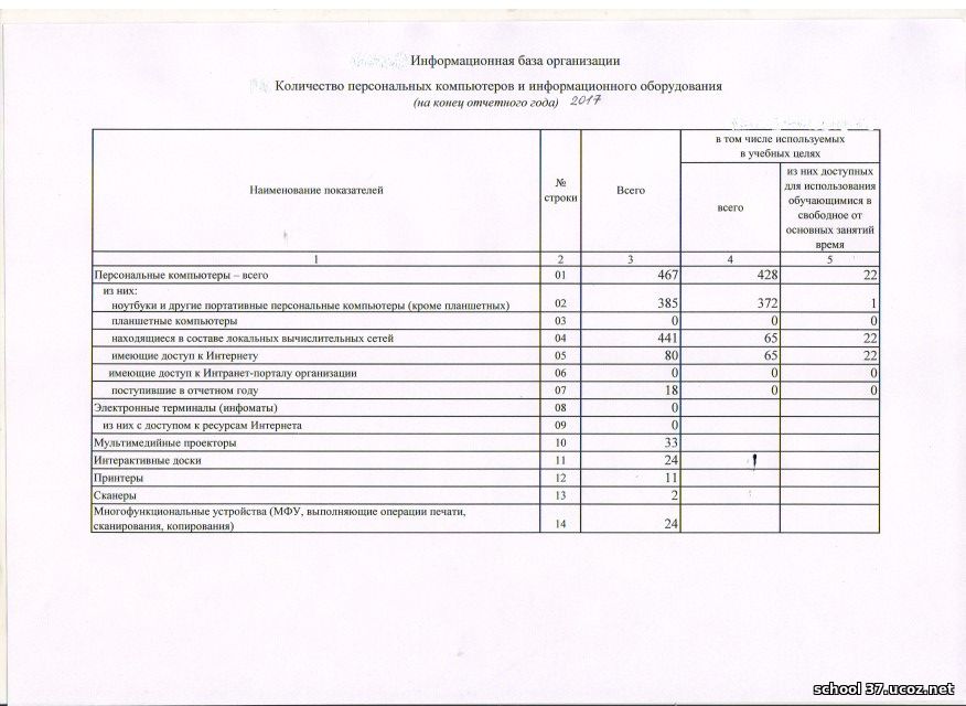 Код океи комплект